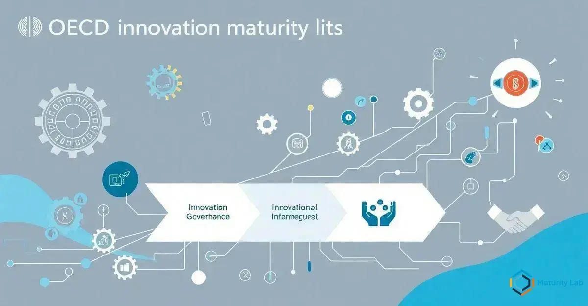 Das OECD-Innovationsreifegradmodell verstehen
